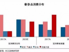 国潮夺目、童装强劲！2019年，品牌们的未来将会怎样?