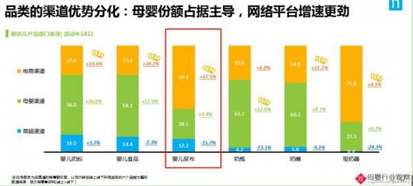 占据纸尿裤线上销售70%的TOP10玩家，到底都有谁？