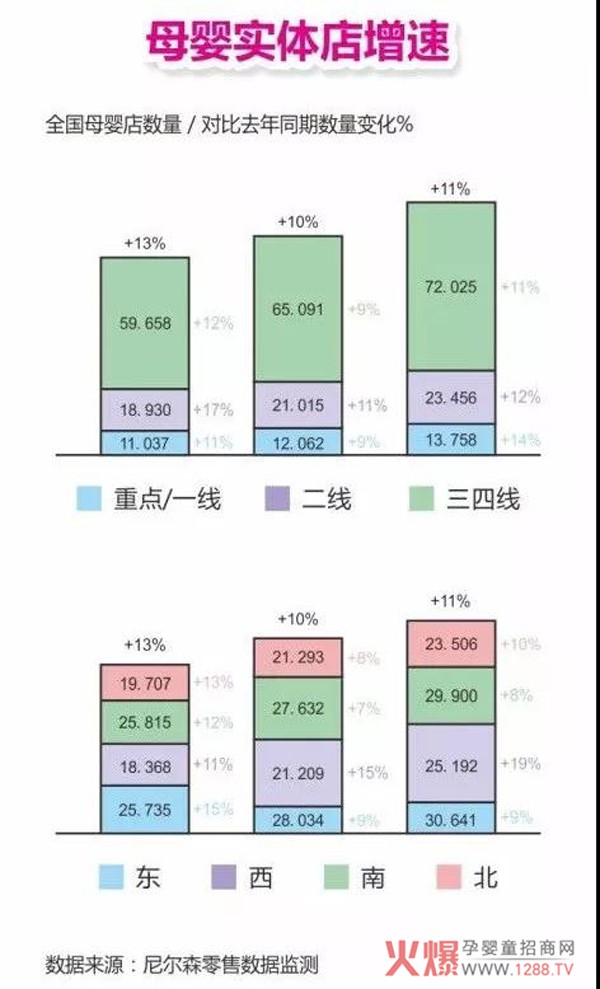 三四线母婴实体渠道为何将产生未来中国母婴行业的龙头品牌？
