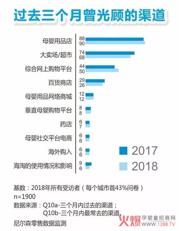 三四线母婴实体渠道为何将产生未来中国母婴行业的龙头品牌？