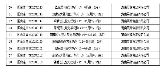 国家药品监督管理总局公布第48批配方注册名单   力维康通过3系列9个配方