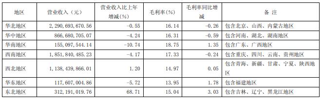 王府井一季度净利润同比减少11.27% 奥特莱斯营收增长