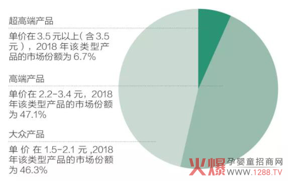 超高端、高端、大众产品的价格.jpg