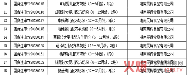 力维康乳业3大系列9个配方通过奶粉注册.jpg
