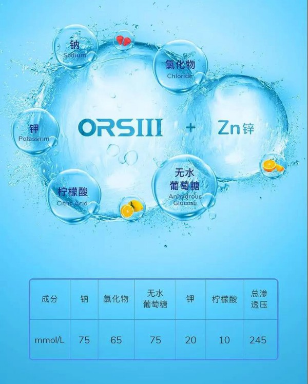 国内首款食品级口服补液盐3（ORSIII）补液元问世！