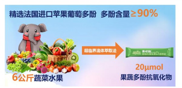 2019年《饮食科学》杂志权威推荐果哆酚营养包  深入研究果哆酚营养包