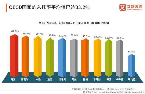 婴幼儿托育产业报告：19市场规模将破1700亿，学龄群体刺激托管服务