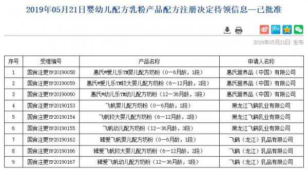 变更配方批准速度加快！惠氏、飞鹤等巨头拿下“国食注更”配方号！