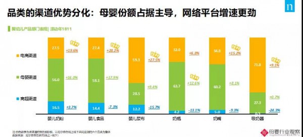 “引流神器”作用失效？线下门店如何才能卖好纸尿裤？