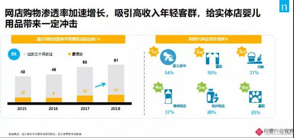 “引流神器”作用失效？线下门店如何才能卖好纸尿裤？